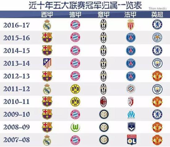 赢得信任 赢得信任
